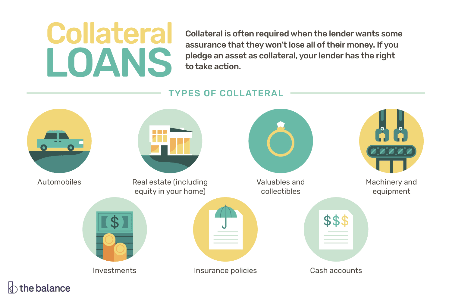 how to use a car as collateral for loan
